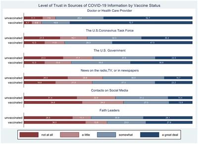 Factors associated with COVID-19 vaccine uptake in a US/Mexico border community: demographics, previous influenza vaccination, and trusted sources of health information